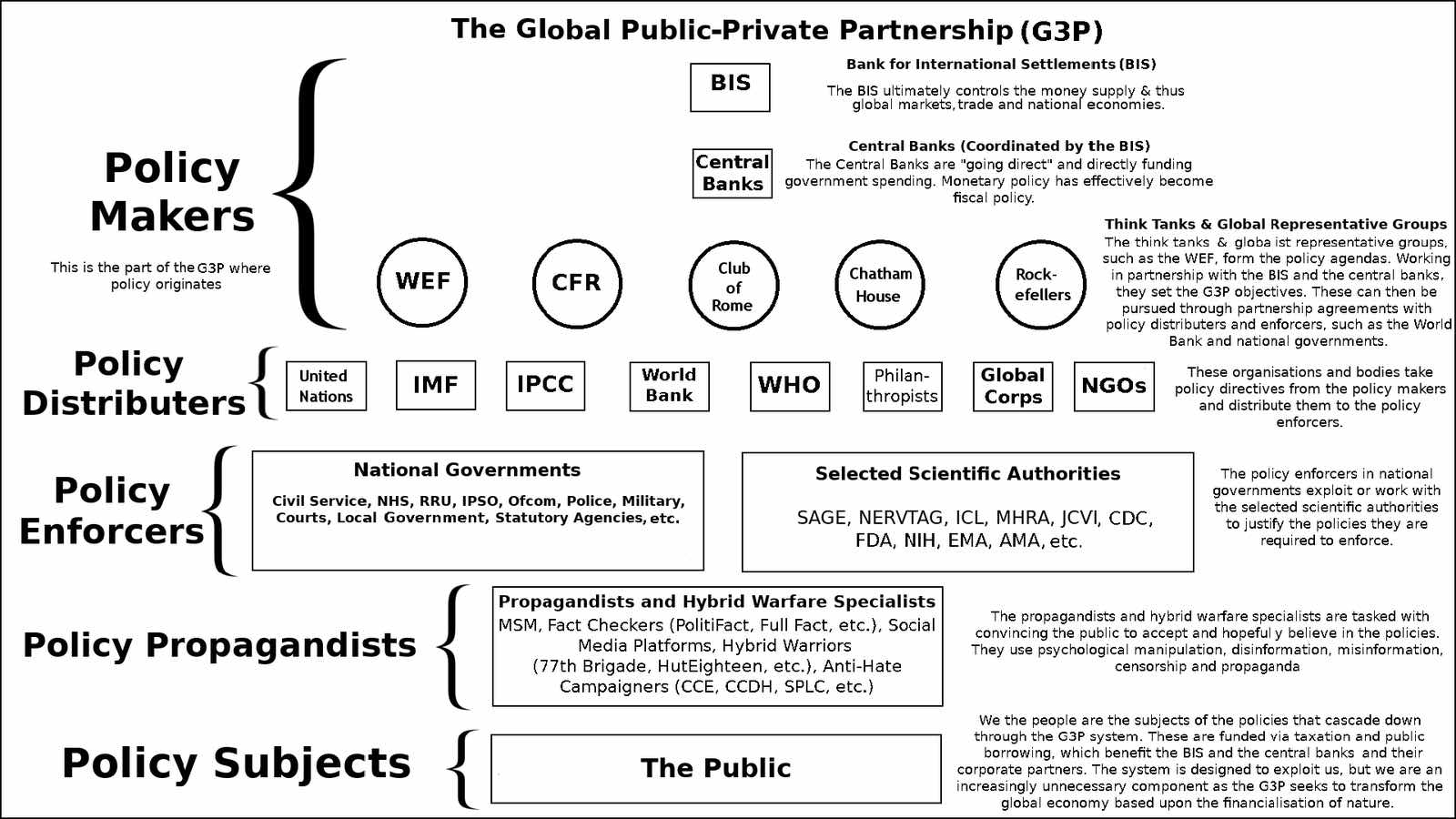 Global public-private partnership (Iain Davis)