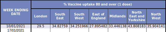UK Government Vaccine Distribution for the Period 08/12/20 - 10/01/21